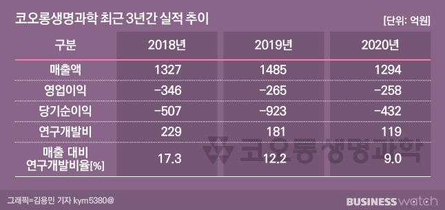 /그래픽=김용민 기자 kym5380@