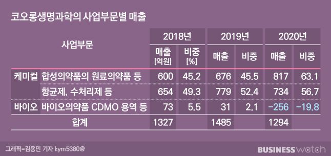 /그래픽=김용민 기자 kym5380@