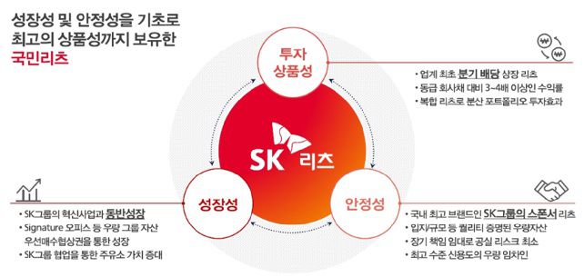 /그래픽=SK리츠운용 제공