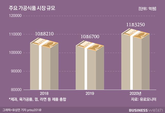 /그래픽=유상연 기자 prtsy201@