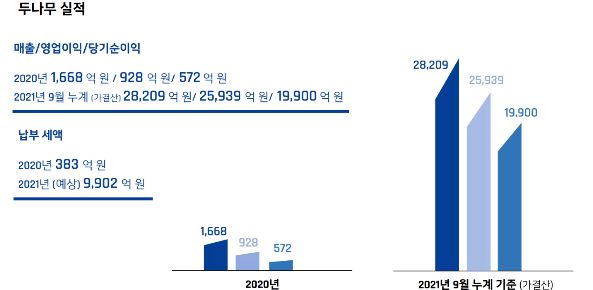 사진=업비트 제공
