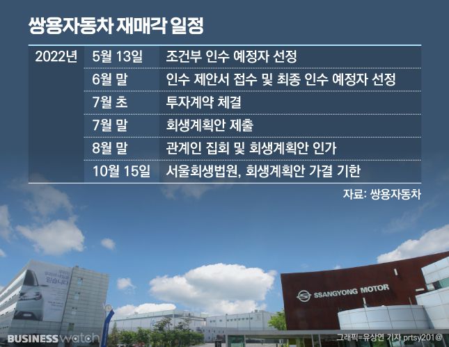 /그래픽=유상연 기자 prtsy201@