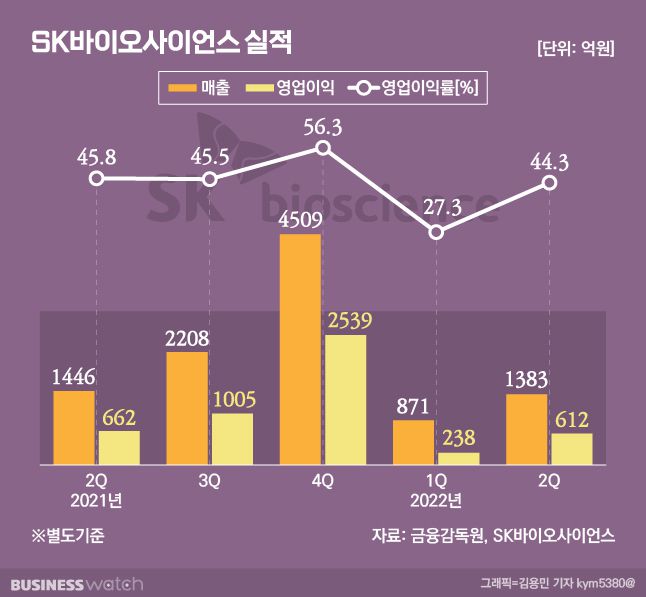 /그래픽=김용민 기자 kym5380@