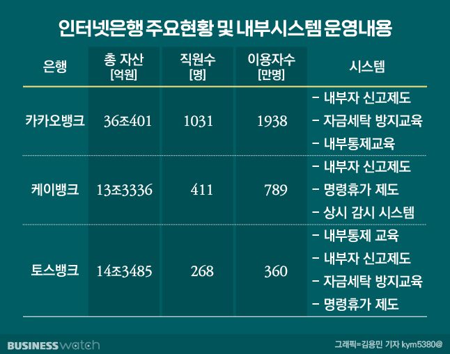 /그래픽=김용민 기자 kym5380@