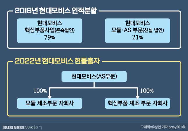/그래픽=유상연 기자 prtsy201@