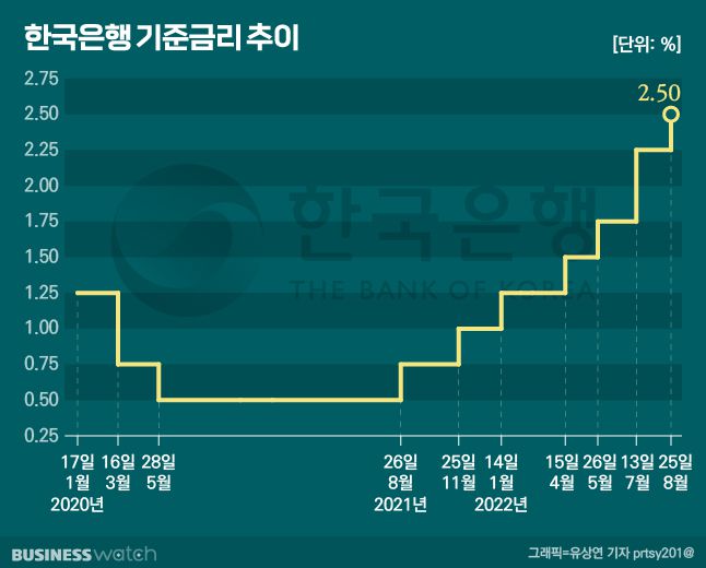 /그래픽=유상연 기자 prtsy201@