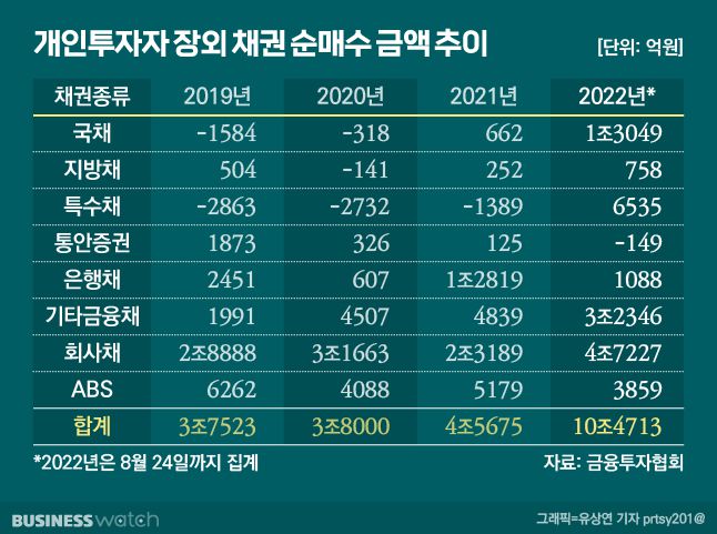 /그래픽=유상연 기자 prtsy201@