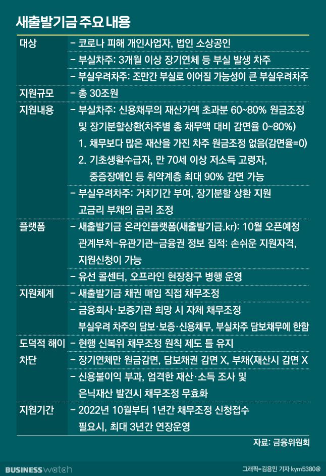 그래픽=김용민 기자 kym5380@