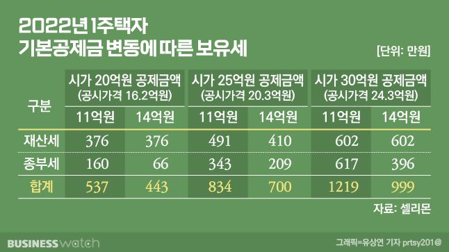 /그래픽=비즈니스워치.