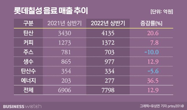 / 그래픽=유상연 기자 prtsy201@