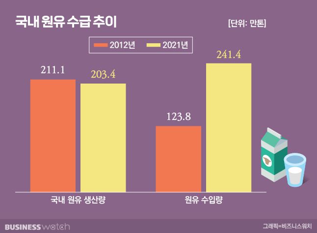 / 그래픽=유상연 기자 prtsy201@