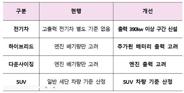 자동차보험 대차료 산정방식 현행 및 개선안 비교/자료=금융감독원 제공