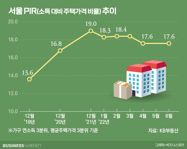 /그래픽=비즈니스워치.