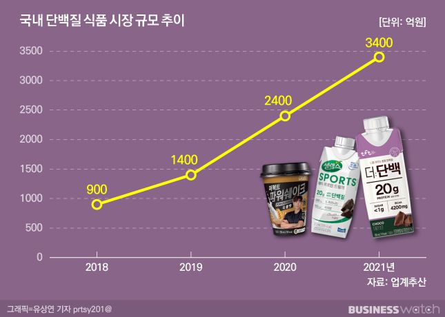 /그래픽=유상연 기자 prtsy201@