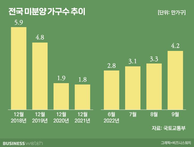 /그래픽=비즈니스워치.