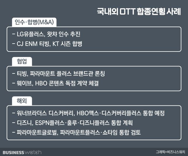 /그래픽=비즈니스워치