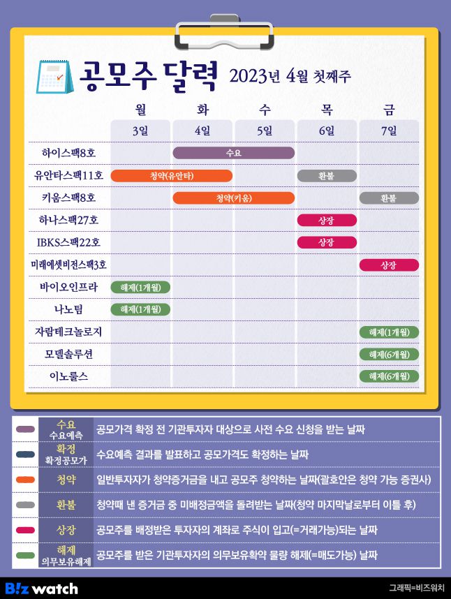 공모주달력 4월 첫째주/그래픽=김용민 기자 kym5380@