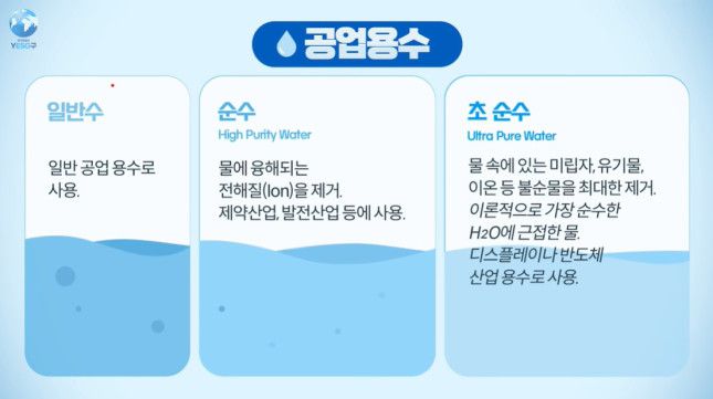 일반수·순수·초순수 차이 설명 / 자료=삼성디스플레이