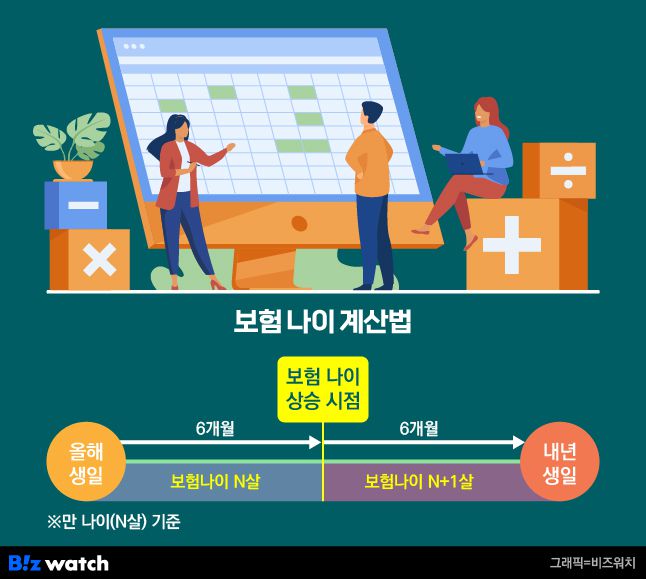 /그래픽=비즈워치