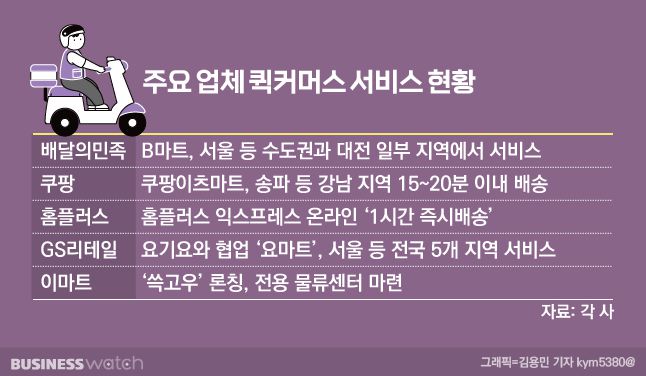 주요 업체 퀵커머스 서비스 현황 / 그래픽=비즈워치