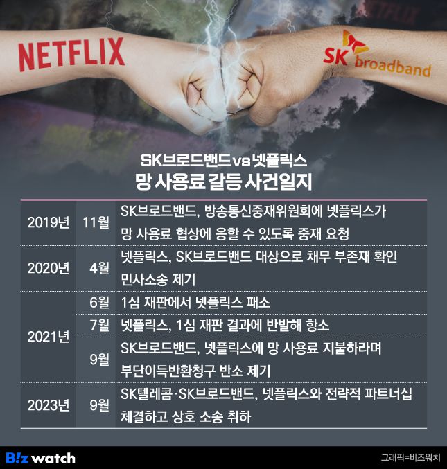 SK브로드밴드와 넷플릭스의 '망 사용료' 갈등 사건일지. /그래픽=비즈워치