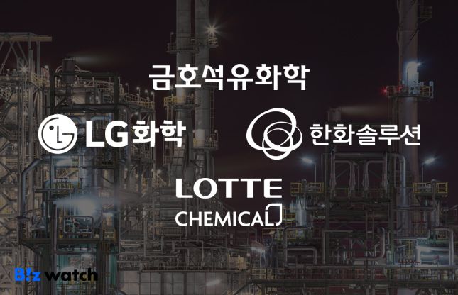 /그래픽=비즈워치