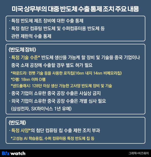 미국 상무부의 대중 반도체 수출 통제 조치 주요 내용./그래픽=비즈워치