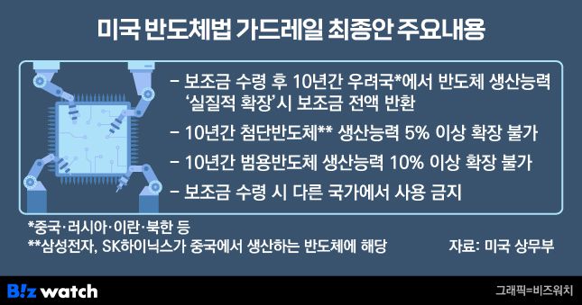 미국 반도체법 가드레일 최종안 주요내용./그래픽=비즈워치