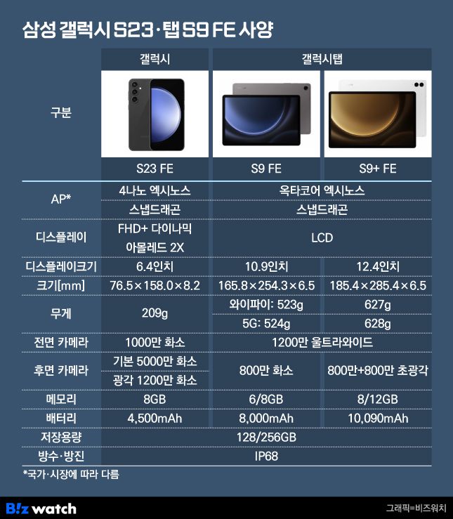 삼성전자 갤럭시 S23·탭9 FE 사양 / 그래픽=비즈워치