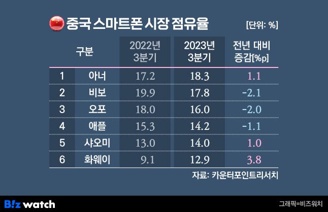 /그래픽=비즈워치