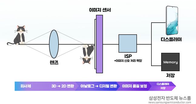 /사진=삼성전자 반도체 뉴스룸
