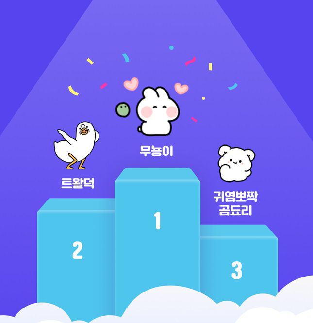 카카오가 지난 6월 카카오톡 이용자를 대상으로 이모티콘 인기투표를 진행한 결과 무뇽이, 트왈덕, 귀염뽀짝 곰됴리가 각각 1위, 2위, 3위를 차지했다./이미지=카카오 제공