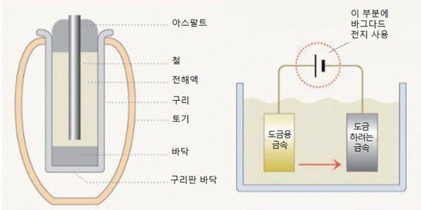 바그다드 배터리 모형./자료=삼성SDI