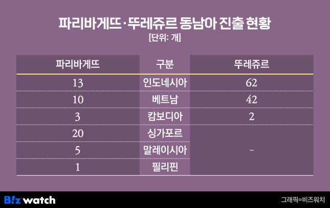 파리바게뜨 뚜레쥬르 동남아 진출 현황/그래픽=비즈워치