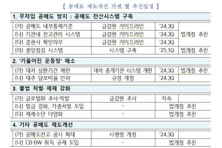 /자료=금융위원회