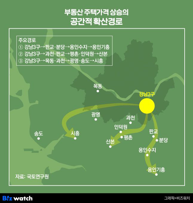 부동산 주택가격 상승의 공간적 확산경로 /그래픽=비즈워치
