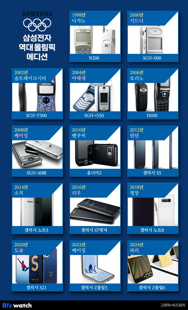 /그래픽=비즈워치