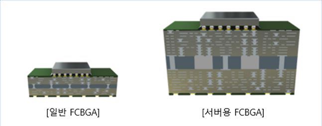 /사진=삼성전기 제공