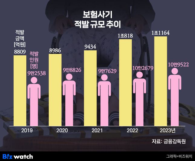 /그래픽=비즈워치