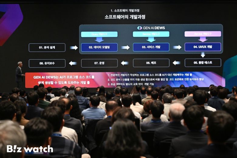 정재근 더존비즈온 성장전략부문 AI연구소장이 8일 서울 반포 메리어트 호텔에서 열린'‘2024 세무사·회계사 대상 전국 로드쇼'에서 세무사·회계사와의 상생 협력 플랫폼인 WEHAGO T를 소개하고 있다./사진=이명근 기자 qwe123@