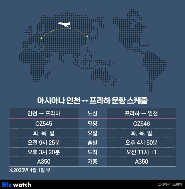 /그래픽=비즈워치