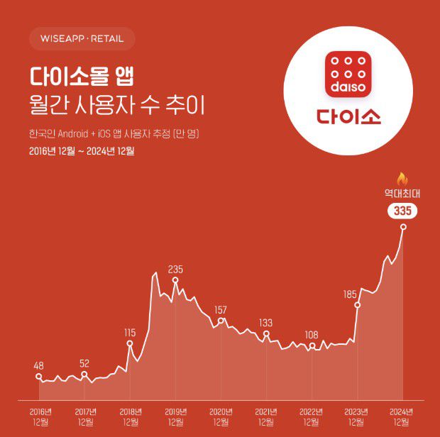 /사진=와이즈앱·리테일·굿즈 제공