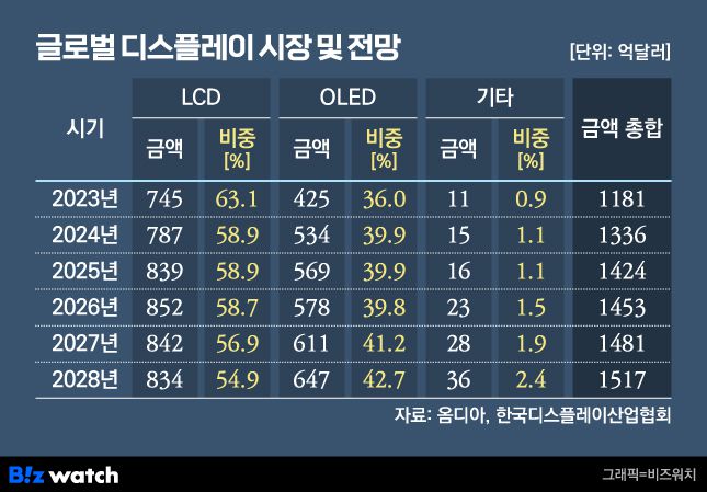 비즈워치