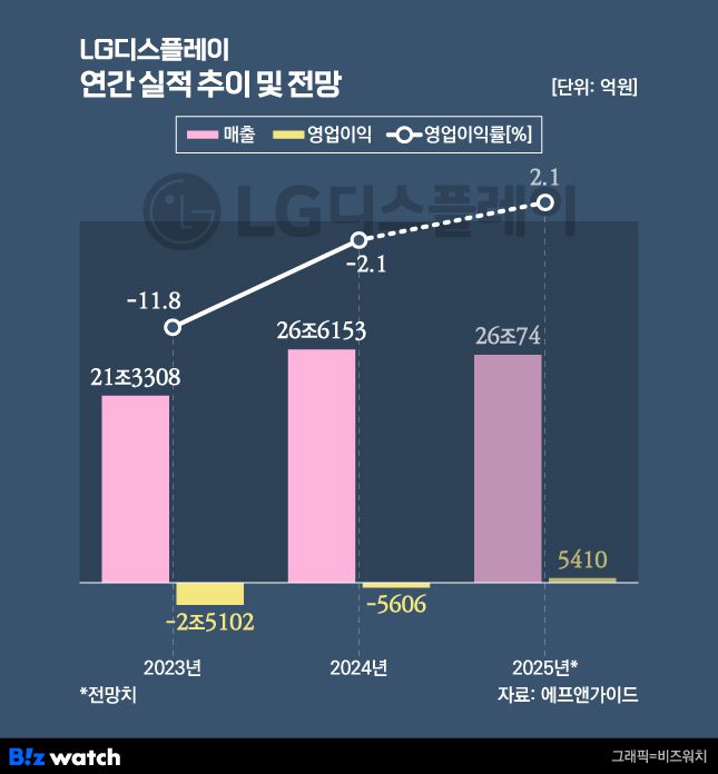 비즈워치