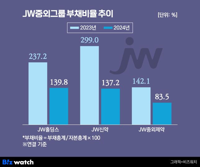 비즈워치