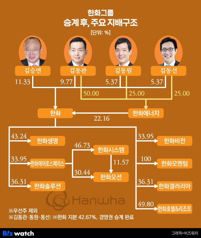/그래픽=비즈워치