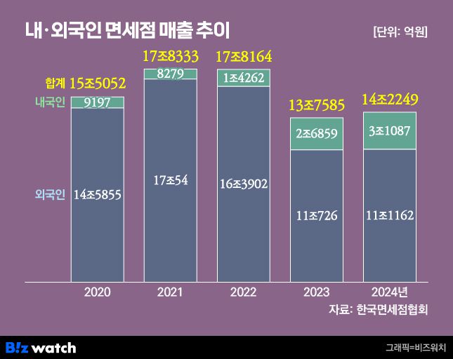 그래픽=비즈워치
