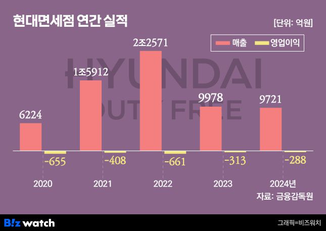 그래픽=비즈워치