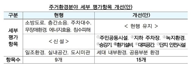 비즈워치