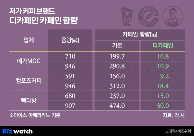 /그래픽=비즈워치